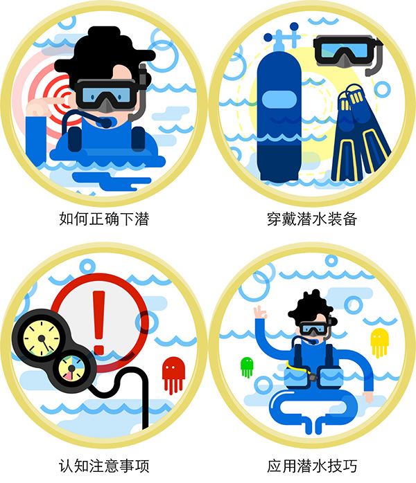 12/12正式上線！PADI 最新課程【休閑潛水員Resort Diver】 丨 一天拿證，潛遍全球