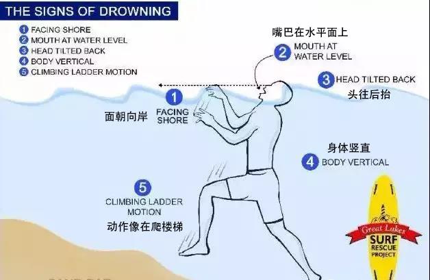 夏天玩水，一定要知道的防溺水知識！